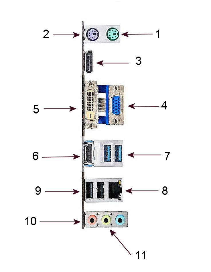 Computeranschluesse